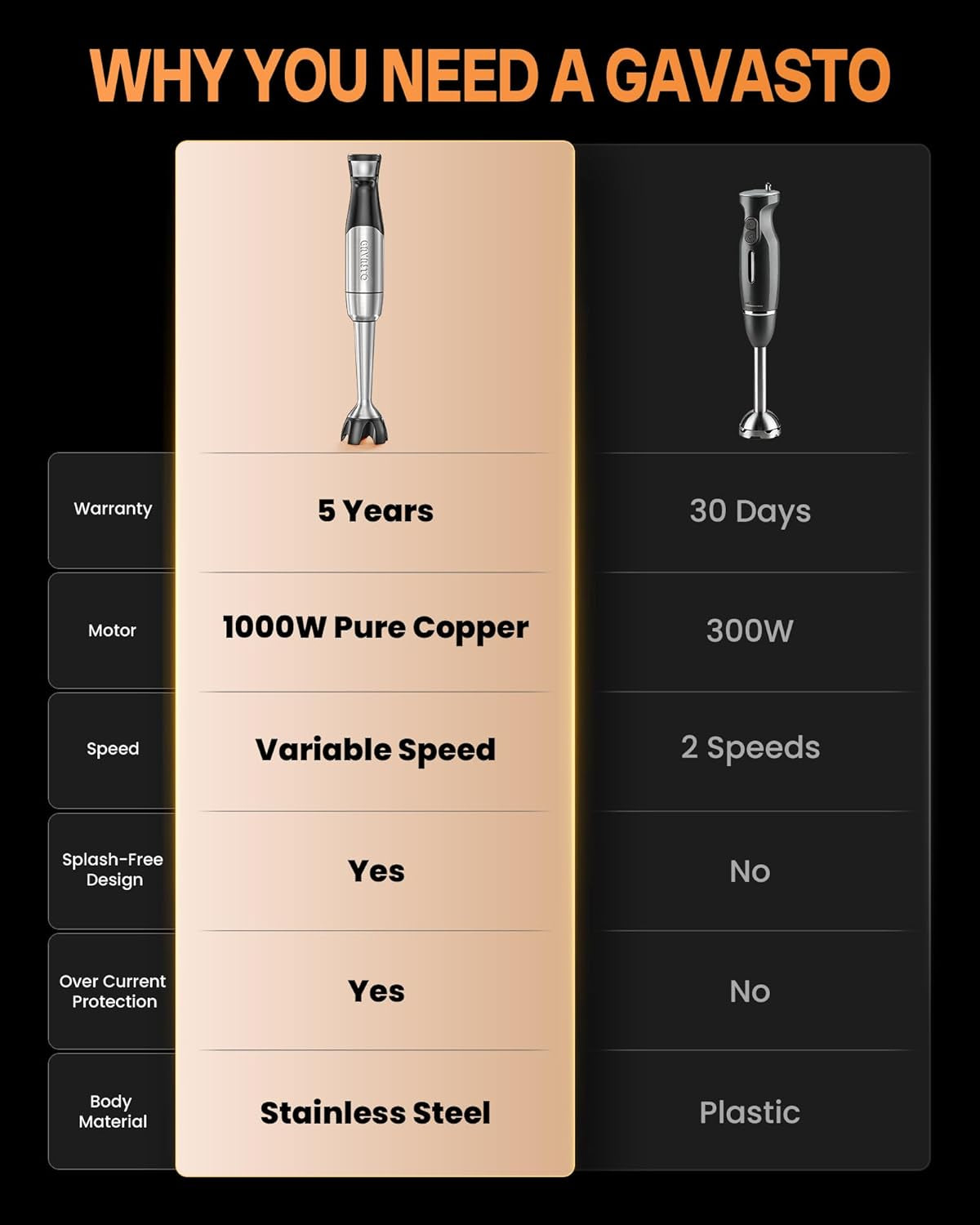 Smart Immersion Blender, Hand Blender with Variable Telescopic Blending Rod & Stepless Speed Control, Powerful Handheld Blender with Smart Overload Protection for Smoothies, Puree, Baby Food